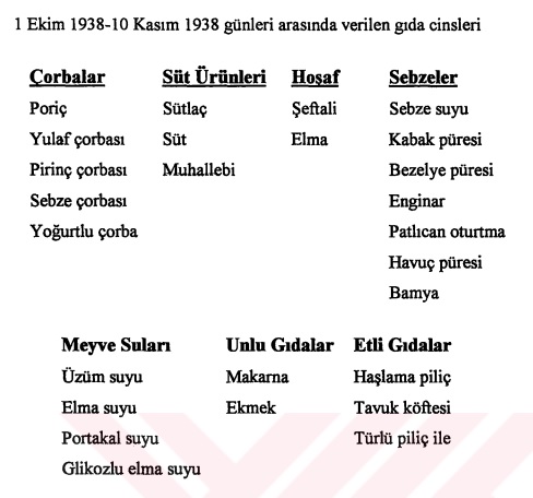 1-ekim-8-kasim-1938-yemek-listesi