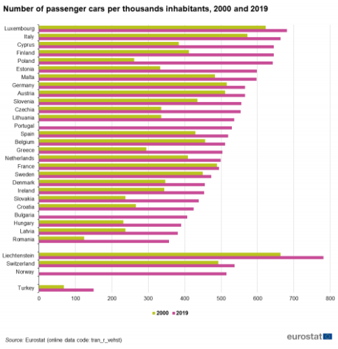 1000-kisiye-dusen-otomobil-sayisi-2000-2019