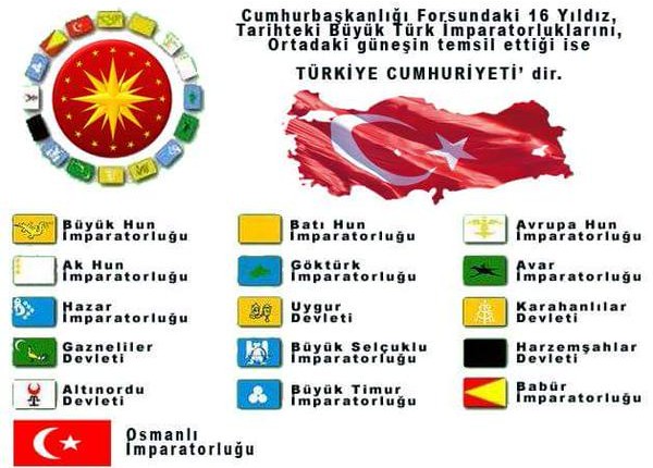 Türklerin Tarihte Kurduğu 16 Devlet