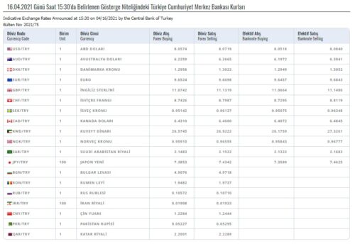 16 nisan 2021 döviz kurları