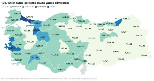 1927-erkek-nufus-okuma-yazma-bilme-orani