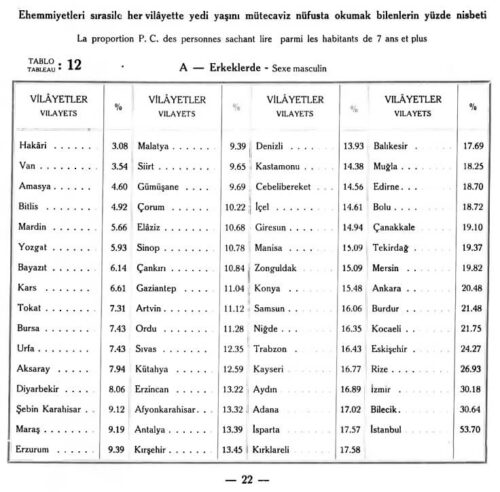 1927-erkek-okuma-yazma-orani