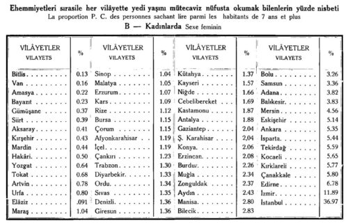 1927-kadin-okuma-yazma-orani