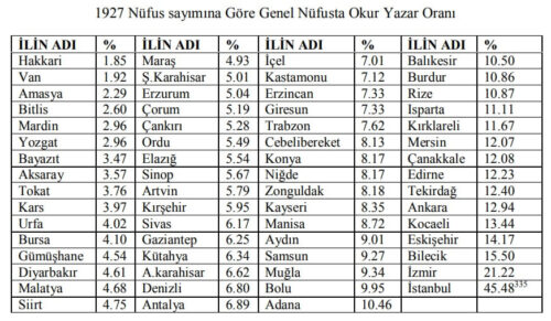 1927-nufus-sayimi-okur-yazar-orani