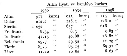 1930 kambiyo kurları