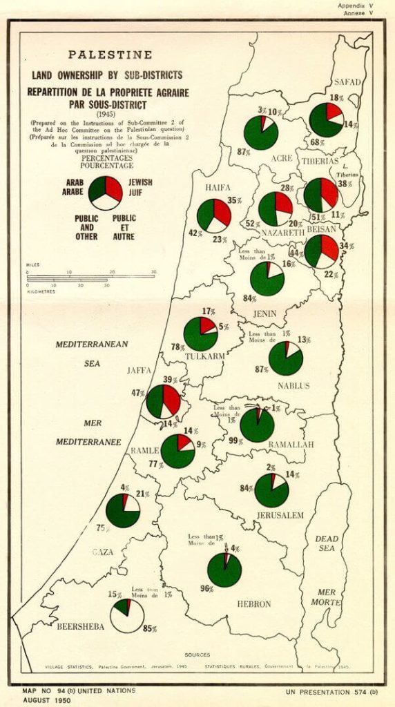 1944-filistin-toprak-paylasimi