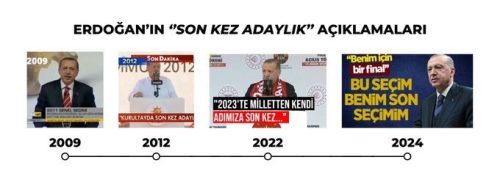 erdoganin-son-kez-adaylik-aciklamalari