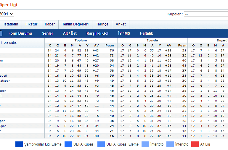 2000-2001-sezonu-puan-durumu