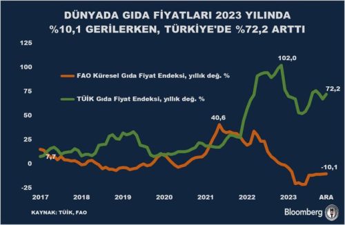 dunya-turkiye-fiyat-endeksi-2023
