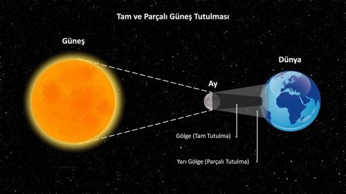gunes-tutulmasi