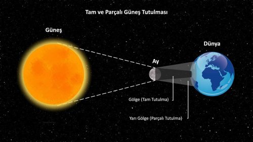 gunes-tutulmasi