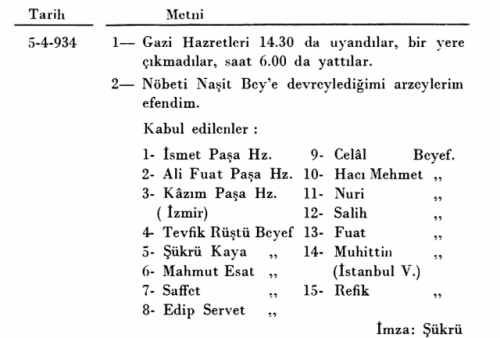 ataturk-nobet-defteri-5-nisan-1934