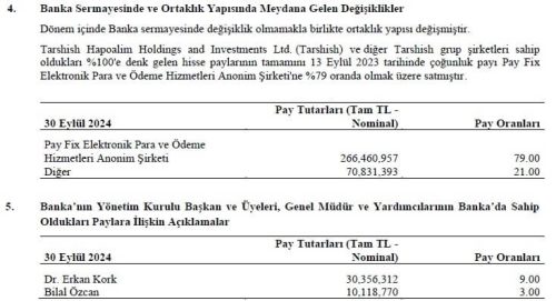 bankpozitif-ortaklik-yapisi