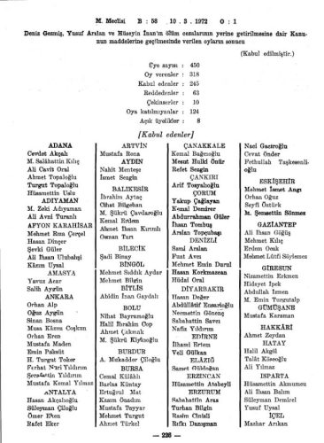 deniz-gezmis-idami-oylamasi-10-mart-1972