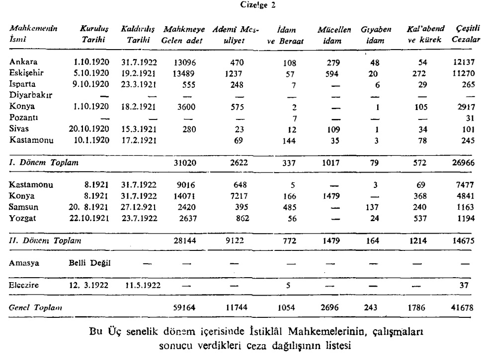 istiklal-mahkemeleri-ceza-kararlari