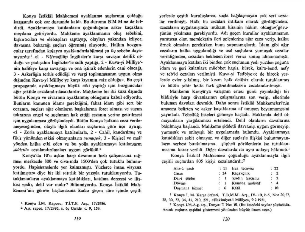 konya-istiklal-mahkemesi