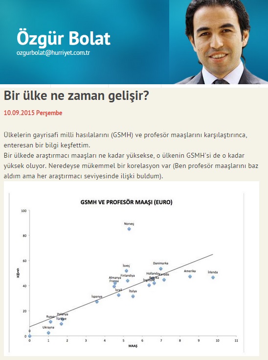 Akademisyen Maaşları Köşe Yazısı