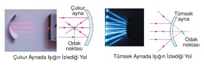 Ege Cansen ve Lunapark Aynaları