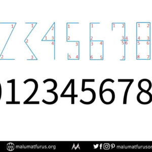 açılar rakamlar harezmi