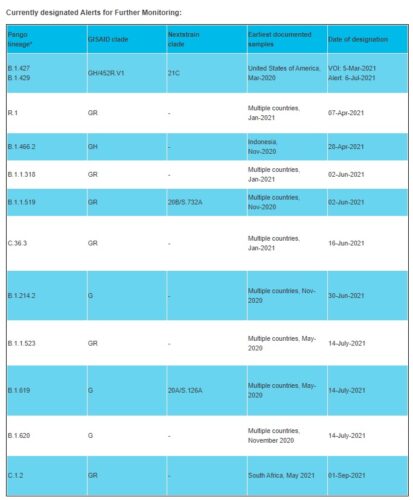 alerts for further monitoring