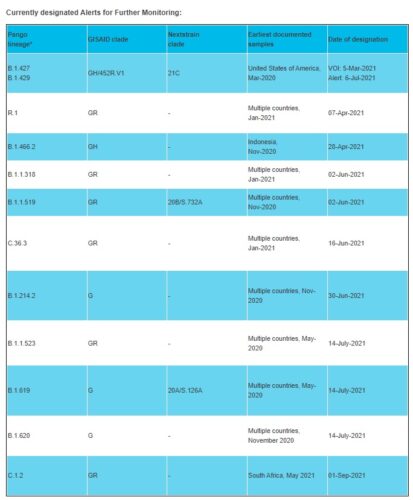 alerts for further monitoring