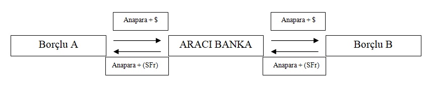 anapara swap