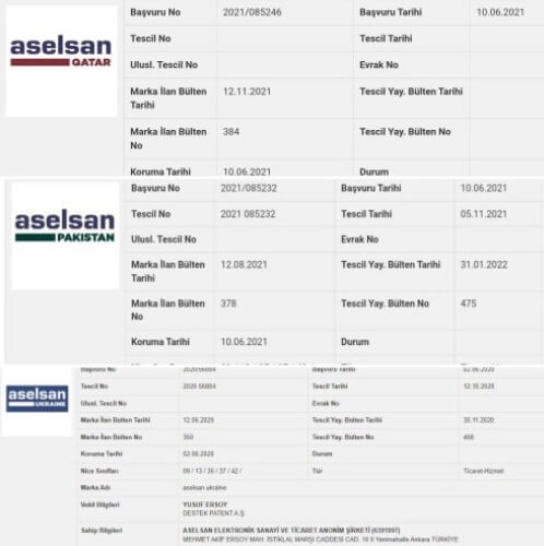 aselsan katar pakistan ukrayna