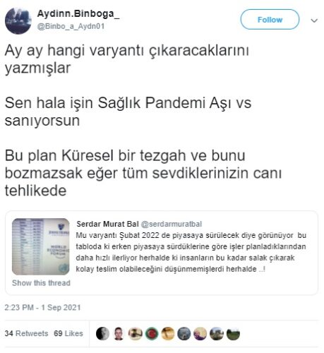 ay ay hangi varyantın çıkacağı yazılmış