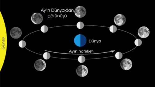 ayin hareketi goruntusu