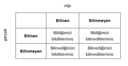 bilinen-bilinmeyen-bildigimiz-bilmediklerimiz