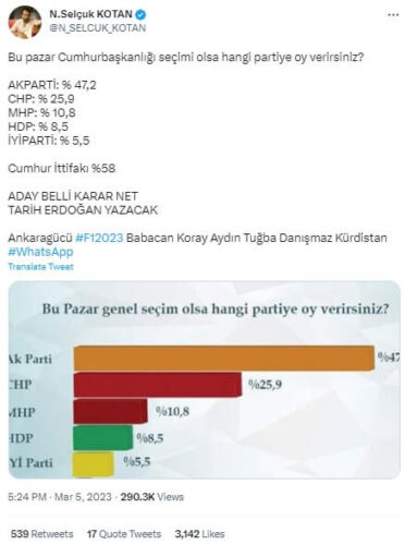 bu-pazar-cumhurbaskanligi-secimi-olsa-hangi-partiye