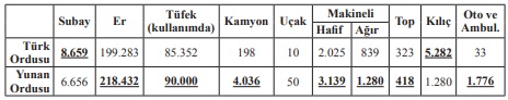 buyuk taarruz turk yunan ordusu