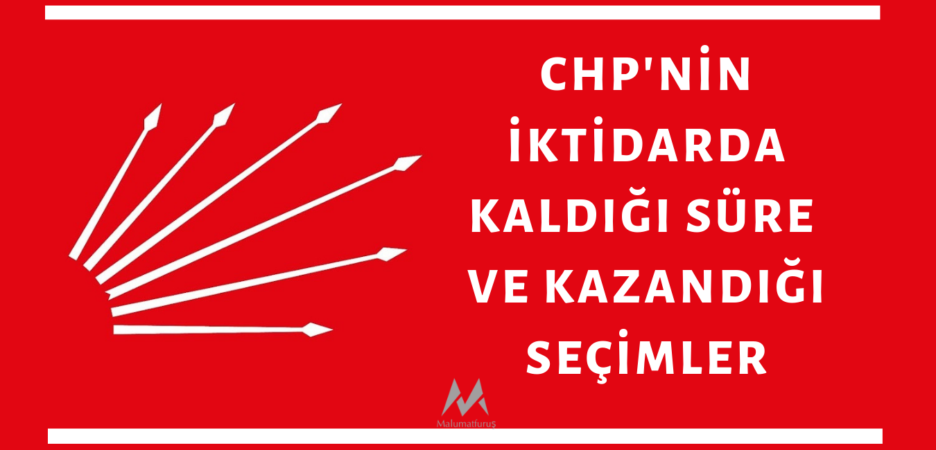 chpnin-iktidarda-kaldigi-sure-ve-kazandigi-secimler