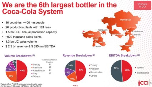 coca cola finansal performans