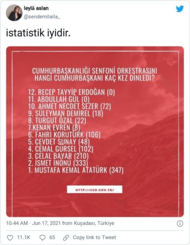 cumhurbaşkanlığı senfoni orkestrasını kaç kez dinledi