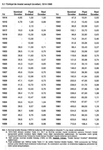 cumhuriyet dönemi imalat sanayii ücretleri