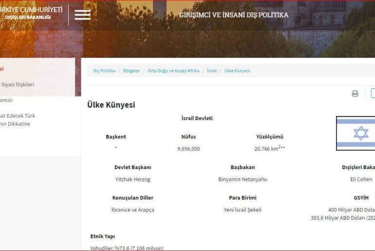 disisleri-israil-baskenti