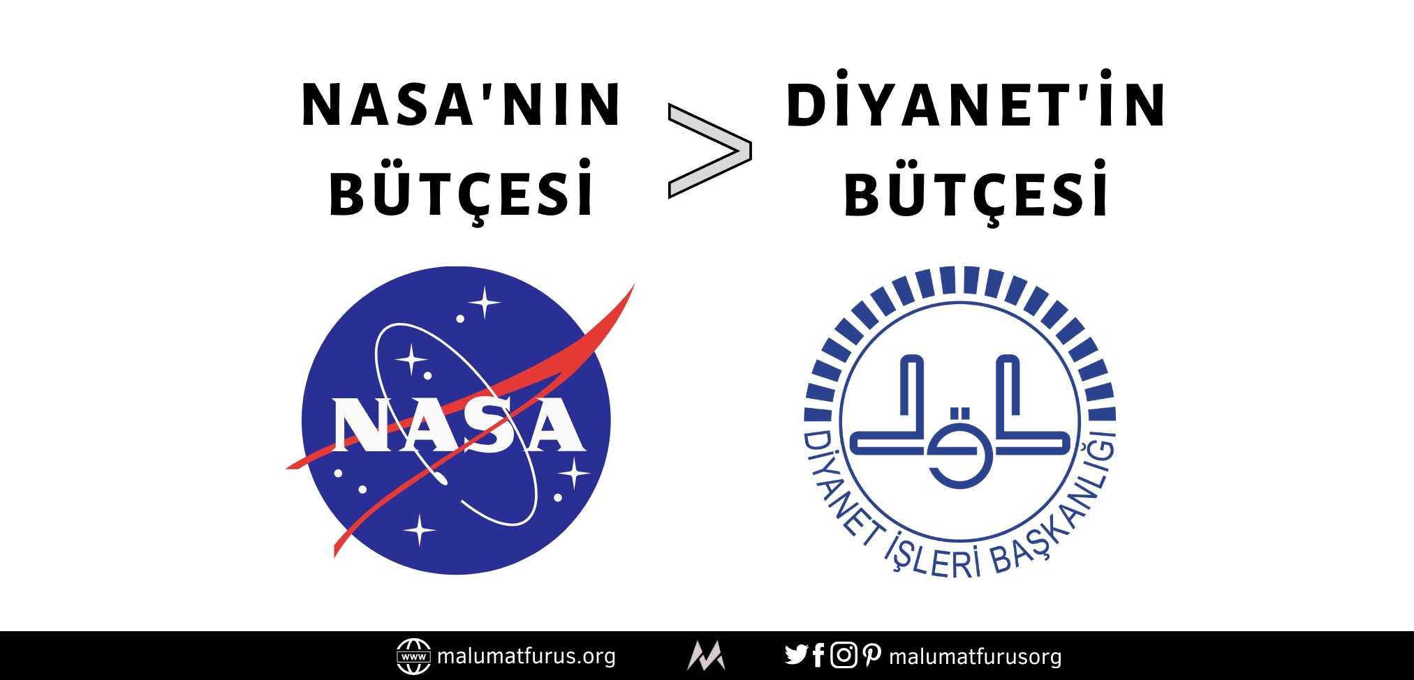 diyanet nasa bütçesi