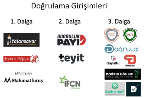 dogrulama girişimleri