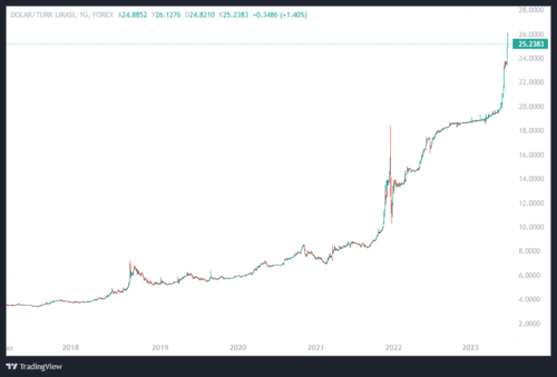 dolar-tl-haziran-2023