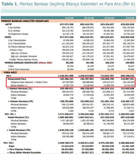 dolaşımdaki para hesabı
