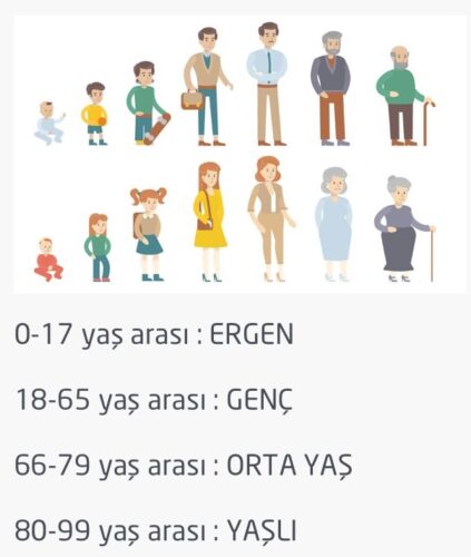 dsö yaş dilimleri