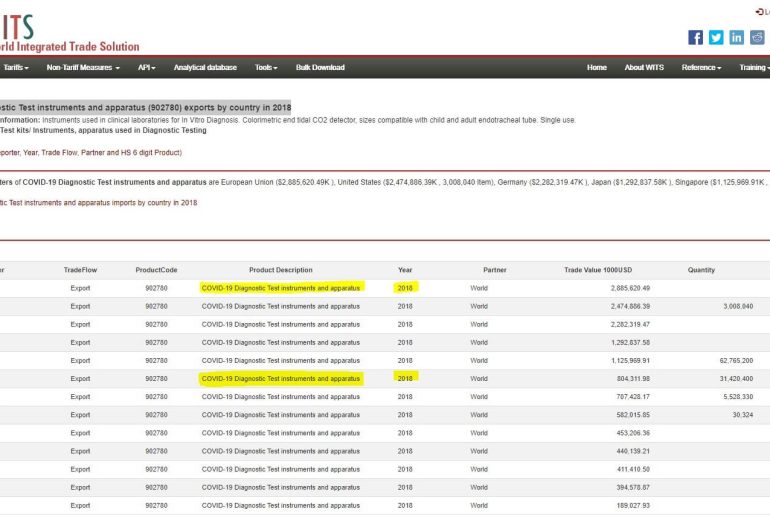 Dünya Bankası'nın Koronavirüs Teşhisinde Kullanılan Tanı Kitlerinin 2018 Yılında İlân Ettiği