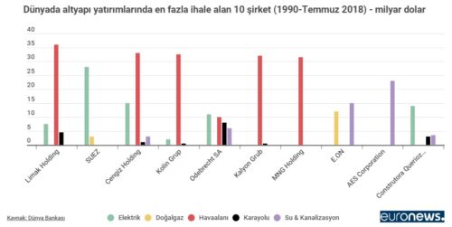 en fazla altyapı işi alan şirketler