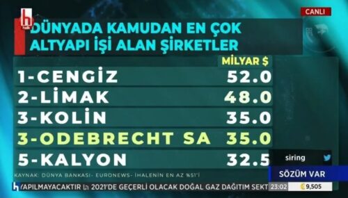 en çok altyapı işi alan şirketler