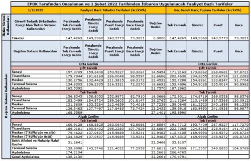 elektrik fiyat bazli tarife 2022