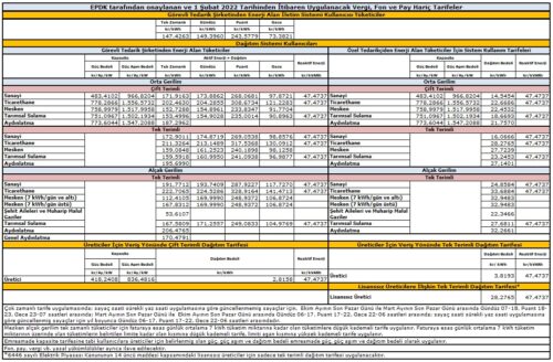 elektrik nihai tarife tablosu 2022