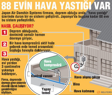 ev hava yastığı