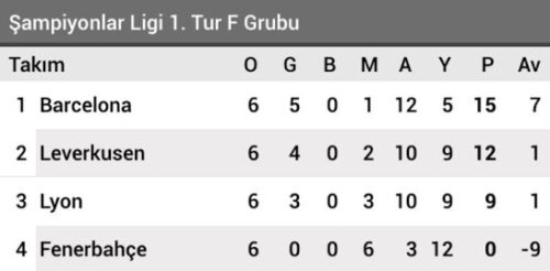 fenerbahce-sampiyonlar-ligi-sifir-puan