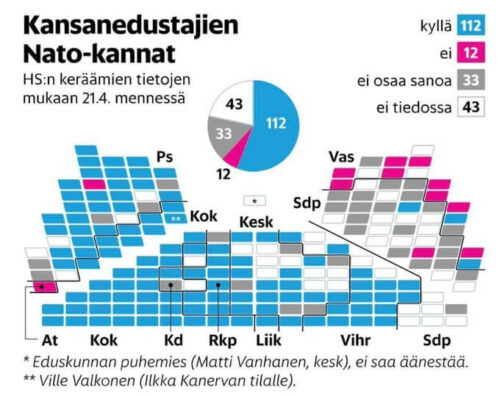 finlandiya meclisi nato gorusu